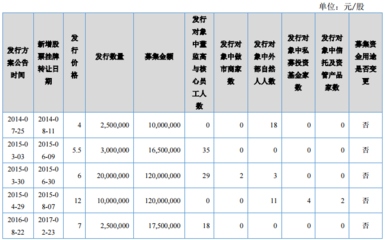景尚旅业:2016年的&ldquo;资本之路&rdquo;,实现净利润1244.79万元