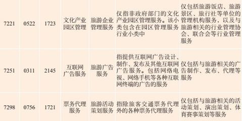 文化和旅游融合发展:基于国民经济行业分类体系的测度与展望